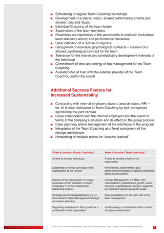 Scheduling of regular Team Coaching workshops
	 Development of a shared vision, shared performance criteria and 	
	 shared rules and rituals
	 Individual Coaching of the team leader
	 Supervision of the team members
	 Readiness and openness of the participants to deal with (individual/
	 team-relevant) activity and performance blockades
	 Clear definition of a “sense of urgency”
	 Recognition of individual psychological contracts – creation of a
	 shared psychological contract for the team
	 Tolerance for the shared and contradictory development interests of 	
	 the individual
	 Commitment of time and energy of top management for the Team 	
	 Coaching
	 A relationship of trust with the external provider of the Team
	 Coaching and/or the coach

Additional Success Factors for
Increased Sustainability
	 Contracting with internal employers (board, area directors, HR) –
	 for JV A clear dedication to Team Coaching by both companies 		
	 sponsoring the joint venture
	 Close collaboration with the internal employers and the coach in
	 terms of the company’s situation and its effect on the group process
	 Clear planning and/or management of the interfaces in the program
	 Integration of the Team Coaching as a fixed component of the 		
	 change architecture
	 Networking of multiple teams for “lessons learned”

When to conduct Group Coaching?

When to conduct Team Coaching?

A need to develop individuals

A need to develop a team or an
organization

Leadership or similar core topic in the
organization as the context

Performance, achievement, goal
achievement blockades of specific leadership
teams as the context

Support of the organization in change
processes and to establish a shared
vocabulary in terms of leadership
(leadership culture)

Change Management: JV, M&A, internationalization, globalization, growth, value
changes, organizational changes, support in
the context of achieving specific goals

Strategic personnel development, e.g. in
the context of Talent Management/strategic
succession planning

New constellations in the team and in the
team management

Supporting individuals in their growth as a
contribution to the organization

Jointly making a contribution to the content
of organizational topics

© USP-D 2014 / Petra Schulte/Gerhard Liska: Group Coaching versus Team Coaching – Where are the differences?

7

 