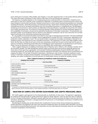 Usp 1116 | PDF