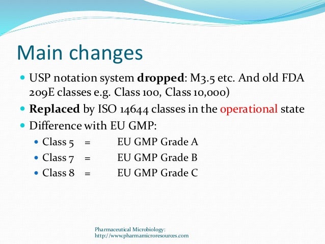 USP And Its Impact On Microbiology