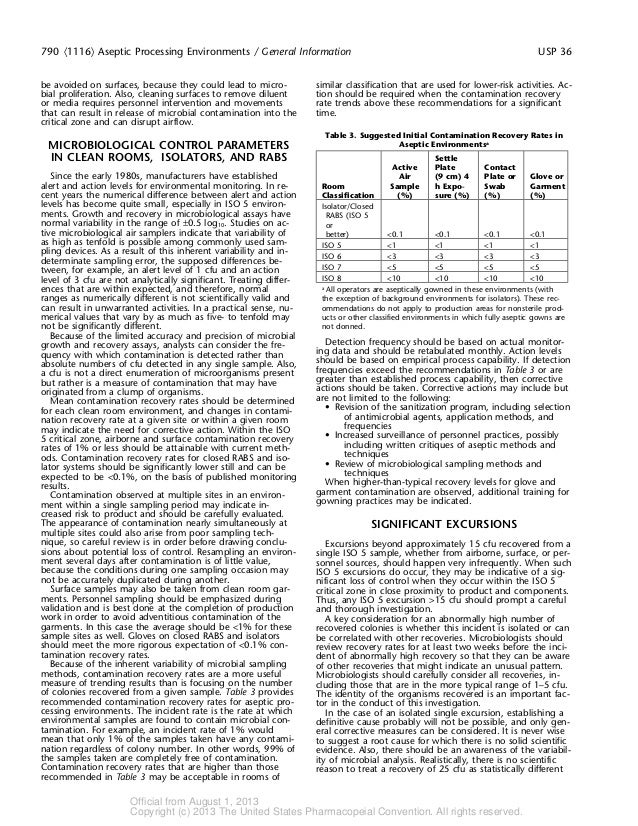 Usp 36 Chapter 1116 environment monitoring