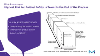 USP draft standard : A rational risk-based approach to characterization ...