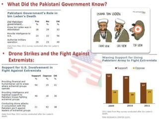 The killing of OSAMA-BIN-LADEN may not have a direct impact on the US-PAK
  relation , but it could very well change the...