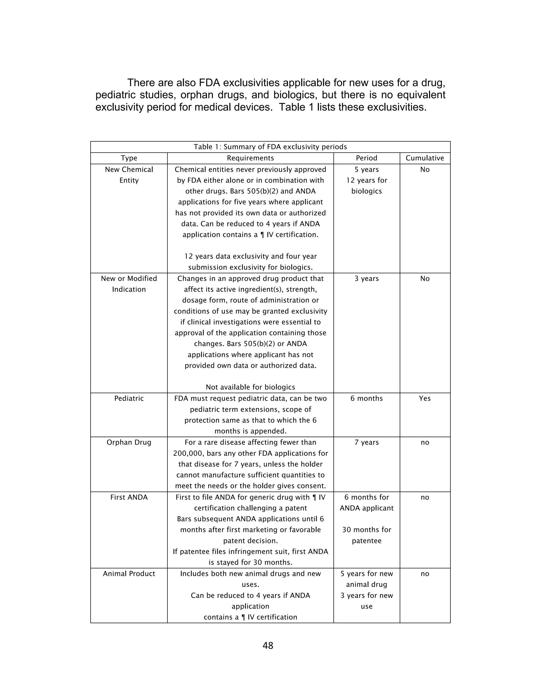 There are also FDA exclusivities applicable for new uses for a drug,
pediatric studies, orphan drugs, and biologics, but there is no equivalent
exclusivity period for medical devices. Table 1 lists these exclusivities.


                         Table 1: Summary of FDA exclusivity periods
      Type                         Requirements                          Period        Cumulative
  New Chemical     Chemical entities never previously approved          5 years           No
     Entity         by FDA either alone or in combination with        12 years for
                      other drugs. Bars 505(b)(2) and ANDA              biologics
                    applications for five years where applicant
                   has not provided its own data or authorized
                     data. Can be reduced to 4 years if ANDA
                     application contains a ¶ IV certification.


                      12 years data exclusivity and four year
                       submission exclusivity for biologics.
 New or Modified    Changes in an approved drug product that            3 years           No
   Indication         affect its active ingredient(s), strength,
                     dosage form, route of administration or
                   conditions of use may be granted exclusivity
                     if clinical investigations were essential to
                   approval of the application containing those
                         changes. Bars 505(b)(2) or ANDA
                       applications where applicant has not
                      provided own data or authorized data.


                            Not available for biologics
    Pediatric      FDA must request pediatric data, can be two         6 months           Yes
                        pediatric term extensions, scope of
                      protection same as that to which the 6
                               months is appended.
  Orphan Drug         For a rare disease affecting fewer than           7 years           no
                   200,000, bars any other FDA applications for
                    that disease for 7 years, unless the holder
                    cannot manufacture sufficient quantities to
                   meet the needs or the holder gives consent.
   First ANDA      First to file ANDA for generic drug with ¶ IV      6 months for        no
                         certification challenging a patent          ANDA applicant
                    Bars subsequent ANDA applications until 6
                     months after first marketing or favorable       30 months for
                                  patent decision.                      patentee
                   If patentee files infringement suit, first ANDA
                             is stayed for 30 months.
 Animal Product      Includes both new animal drugs and new          5 years for new      no
                                        uses.                         animal drug
                        Can be reduced to 4 years if ANDA            3 years for new
                                     application                          use
                            contains a ¶ IV certification



                                                48	
  
 