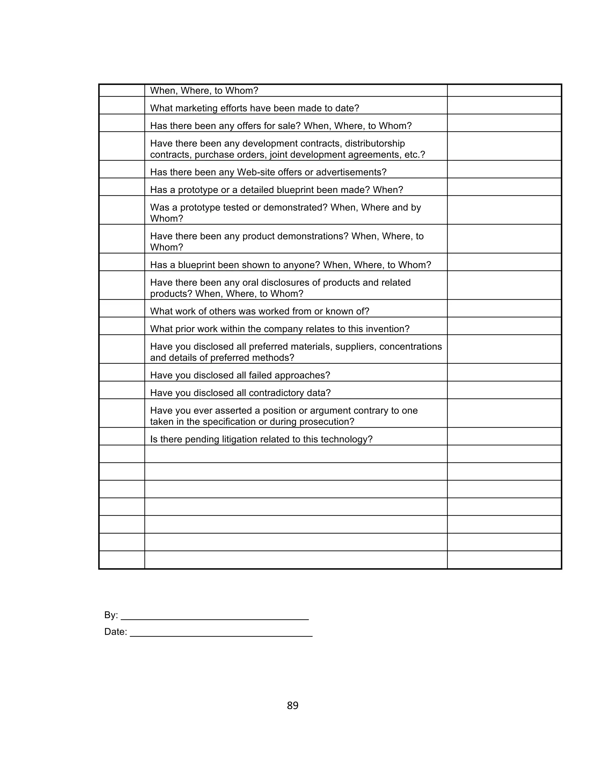 When, Where, to Whom?
        What marketing efforts have been made to date?
        Has there been any offers for sale? When, Where, to Whom?
        Have there been any development contracts, distributorship
        contracts, purchase orders, joint development agreements, etc.?
        Has there been any Web-site offers or advertisements?
        Has a prototype or a detailed blueprint been made? When?
        Was a prototype tested or demonstrated? When, Where and by
        Whom?
        Have there been any product demonstrations? When, Where, to
        Whom?
        Has a blueprint been shown to anyone? When, Where, to Whom?
        Have there been any oral disclosures of products and related
        products? When, Where, to Whom?
        What work of others was worked from or known of?
        What prior work within the company relates to this invention?
        Have you disclosed all preferred materials, suppliers, concentrations
        and details of preferred methods?
        Have you disclosed all failed approaches?
        Have you disclosed all contradictory data?
        Have you ever asserted a position or argument contrary to one
        taken in the specification or during prosecution?
        Is there pending litigation related to this technology?




By: ___________________________________
Date: __________________________________




                                         89	
  
 
