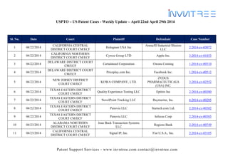 Patent Support Services - www.invntree.com contact@invntree.com
USPTO – US Patent Cases - Weekly Update – April 22nd April 29th 2014
Sl. No. Date Court Plaintiff Defendant Case Number
1 04/22/2014
CALIFORNIA CENTRAL
DISTRICT COURT CM/ECF
Hologram USA Inc
Arena3D Industrial Illusion
LLC
2:2014-cv-03072
2 04/22/2014
CALIFORNIA NORTHERN
DISTRICT COURT CM/ECF
Cywee Group LTD Apple Inc. 3:2014-cv-01853
3 04/22/2014
DELAWARE DISTRICT COURT
CM/ECF
Certainteed Corporation Owens Corning 1:2014-cv-00510
4 04/22/2014
DELAWARE DISTRICT COURT
CM/ECF
Priceplay.com Inc. Facebook Inc. 1:2014-cv-00512
5 04/22/2014
NEW JERSEY DISTRICT
COURT CM/ECF
KOWA COMPANY, LTD.
ZYDUS
PHARMACEUTICALS
(USA) INC.
3:2014-cv-02552
6 04/22/2014
TEXAS EASTERN DISTRICT
COURT CM/ECF
Quality Experience Testing LLC Epitiro Inc 2:2014-cv-00380
7 04/22/2014
TEXAS EASTERN DISTRICT
COURT CM/ECF
NovelPoint Tracking LLC Raymarine, Inc. 6:2014-cv-00285
8 04/22/2014
TEXAS EASTERN DISTRICT
COURT CM/ECF
Penovia LLC Startech.com Ltd. 2:2014-cv-00382
9 04/22/2014
TEXAS EASTERN DISTRICT
COURT CM/ECF
Penovia LLC Infocus Corp 2:2014-cv-00383
10 04/23/2014
ALABAMA NORTHERN
DISTRICT COURT CM/ECF
Joao Bock Transaction Systems
LLC
Regions Bank 2:2014-cv-00749
11 04/23/2014
CALIFORNIA CENTRAL
DISTRICT COURT CM/ECF
Signal IP, Inc. Fiat U.S.A., Inc. 2:2014-cv-03105
 