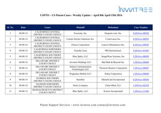 Patent Support Services - www.invntree.com contact@invntree.com
USPTO – US Patent Cases - Weekly Update – April 8th April 15th 2014
Sl. No. Date Court Plaintiff Defendant Case Number
1 04-08-14
CALIFORNIA CENTRAL
DISTRICT COURT CM/ECF
Essociate, Inc. Integrate.com, Inc. 8:2014-cv-00542
2 04-08-14
CALIFORNIA CENTRAL
DISTRICT COURT CM/ECF
Cramer Decker Industries Inc. Contrivance Inc. 8:2014-cv-00543
3 04-08-14
CALIFORNIA CENTRAL
DISTRICT COURT CM/ECF
Ormco Corporation Lancer Orthodontics Inc. 8:2014-cv-00545
4 04-08-14
CALIFORNIA NORTHERN
DISTRICT COURT CM/ECF
Timothy Gens SRI International, 5:2014-cv-01603
5 04-08-14
CALIFORNIA SOUTHERN
DISTRICT COURT CM/ECF
Blue Spike, LLC ImageWare Systems, Inc. 3:2014-cv-00850
6 04-08-14
DELAWARE DISTRICT
COURT CM/ECF
Inventor Holdings LLC Bed Bath & Beyond Inc. 1:2014-cv-00448
7 04-08-14
DELAWARE DISTRICT
COURT CM/ECF
Selene Communication
Technologies LLC
Thomson Reuters Corporation 1:2014-cv-00447
8 04-08-14
DELAWARE DISTRICT
COURT CM/ECF
Pragmatus Mobile LLC Nokia Corporation 1:2014-cv-00449
9 04-08-14
FLORIDA SOUTHERN
DISTRICT COURT CM/ECF
Stambler MasterCard Incorporated 0:2014-cv-60830
10 04-08-14
ILLINOIS NORTHERN
DISTRICT COURT CM/ECF
Nalco Company Chem-Mod, LLC 1:2014-cv-02510
11 04-08-14
MASSACHUSETTS DISTRICT
COURT CM/ECF
Blue Spike, LLC Kronos Incorporated 1:2014-cv-11688
 