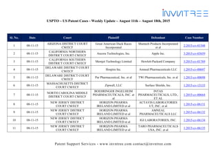 Patent Support Services - www.invntree.com contact@invntree.com
USPTO – US Patent Cases - Weekly Update – August 11th – August 18th, 2015
Sl. No. Date Court Plaintiff Defendant Case Number
1 08-11-15
ARIZONA DISTRICT COURT
CM/ECF
Great American Duck Races
Incorporated
Muntech Products Incorporated
et al
2:2015-cv-01548
2 08-11-15
CALIFORNIA NORTHERN
DISTRICT COURT CM/ECF
Ancora Technologies, Inc. Apple Inc. 3:2015-cv-03659
3 08-11-15
CALIFORNIA SOUTHERN
DISTRICT COURT CM/ECF
Memjet Technology Limited Hewlett-Packard Company 3:2015-cv-01769
4 08-11-15
DELAWARE DISTRICT COURT
CM/ECF
Hospira Inc. Amneal Pharmaceuticals LLC 1:2015-cv-00697
5 08-11-15
DELAWARE DISTRICT COURT
CM/ECF
Par Pharmaceutical, Inc. et al TWi Pharmaceuticals, Inc. et al 1:2015-cv-00698
6 08-11-15
MASSACHUSETTS DISTRICT
COURT CM/ECF
Zipwall, LLC Surface Shields, Inc. 1:2015-cv-13133
7 08-11-15
NORTH CAROLINA MIDDLE
DISTRICT COURT CM/ECF
BOEHRINGER INGELHEIM
PHARMACEUTICALS, INC. et
al
INTAS
PHARMACEUTICALS, LTD.,
ET AL
1:2015-cv-00664
8 08-11-15
NEW JERSEY DISTRICT
COURT CM/ECF
HORIZON PHARMA
IRELAND LIMITED et al
ACTAVIS LABORATORIES
UT, INC. et al
1:2015-cv-06131
9 08-11-15
NEW JERSEY DISTRICT
COURT CM/ECF
HORIZON PHARMA
IRELAND LIMITED et al
AMNEAL
PHARMACEUTICALS LLC
1:2015-cv-06132
10 08-11-15
NEW JERSEY DISTRICT
COURT CM/ECF
HORIZON PHARMA
IRELAND LIMITED et al
IGI LABORATORIES, INC. 1:2015-cv-06134
11 08-11-15
NEW JERSEY DISTRICT
COURT CM/ECF
HORIZON PHARMA
IRELAND LIMITED et al
TARO PHARMACEUTICALS
USA, INC. et al
1:2015-cv-06135
 