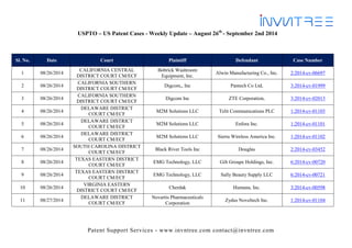Patent Support Services - www.invntree.com contact@invntree.com 
USPTO – US Patent Cases - Weekly Update – August 26th - September 2nd 2014 
Sl. No. Date Court Plaintiff Defendant Case Number 
1 
08/26/2014 
CALIFORNIA CENTRAL DISTRICT COURT CM/ECF 
Bobrick Washroom Equipment, Inc. 
Alwin Manufacturing Co., Inc. 
2:2014-cv-06697 
2 
08/26/2014 
CALIFORNIA SOUTHERN DISTRICT COURT CM/ECF 
Digcom,, Inc 
Pantech Co Ltd, 
3:2014-cv-01999 
3 
08/26/2014 
CALIFORNIA SOUTHERN DISTRICT COURT CM/ECF 
Digcom Inc 
ZTE Corporation, 
3:2014-cv-02013 
4 
08/26/2014 
DELAWARE DISTRICT COURT CM/ECF 
M2M Solutions LLC 
Telit Communications PLC 
1:2014-cv-01103 
5 
08/26/2014 
DELAWARE DISTRICT COURT CM/ECF 
M2M Solutions LLC 
Enfora Inc. 
1:2014-cv-01101 
6 
08/26/2014 
DELAWARE DISTRICT COURT CM/ECF 
M2M Solutions LLC 
Sierra Wireless America Inc. 
1:2014-cv-01102 
7 
08/26/2014 
SOUTH CAROLINA DISTRICT COURT CM/ECF 
Black River Tools Inc 
Douglas 
2:2014-cv-03452 
8 
08/26/2014 
TEXAS EASTERN DISTRICT COURT CM/ECF 
EMG Technology, LLC 
Gilt Groupe Holdings, Inc. 
6:2014-cv-00720 
9 
08/26/2014 
TEXAS EASTERN DISTRICT COURT CM/ECF 
EMG Technology, LLC 
Sally Beauty Supply LLC 
6:2014-cv-00721 
10 
08/26/2014 
VIRGINIA EASTERN DISTRICT COURT CM/ECF 
Cherdak 
Humana, Inc. 
3:2014-cv-00598 
11 
08/27/2014 
DELAWARE DISTRICT COURT CM/ECF 
Novartis Pharmaceuticals Corporation 
Zydus Noveltech Inc. 
1:2014-cv-01104  