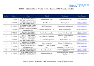 USPTO – US Patent Cases - Weekly Update – December 17th December 24th 2013

Sl. No.

Date

1

12/17/2013

2

12/17/2013

3

12/17/2013

4

12/17/2013

5

12/17/2013

6

12/17/2013

7

12/17/2013

8

12/17/2013

9

12/17/2013

10

12/17/2013

11

12/17/2013

Court

Plaintiff

CALIFORNIA EASTERN
Thermogenesis Corp.
DISTRICT COURT CM/ECF
CALIFORNIA NORTHERN
Photoflex, Inc.
DISTRICT COURT CM/ECF
CALIFORNIA SOUTHERN
ZTE Corporation
DISTRICT COURT CM/ECF
FLORIDA MIDDLE DISTRICT
Trounson Automation, LLC
COURT CM/ECF
ILLINOIS NORTHERN
Bettcher Industries, Inc.
DISTRICT COURT CM/ECF
INDIANA SOUTHERN
GS CleanTech Corporation
DISTRICT COURT CM/ECF
INDIANA SOUTHERN
GS Cleantech Corporation
DISTRICT COURT CM/ECF
MICHIGAN EASTERN
Naturs Design, Inc.
DISTRICT COURT CM/ECF
NEW JERSEY DISTRICT
EVERETT LABORATORIES,
COURT CM/ECF
INC.
NEW YORK SOUTHERN
Hunter Douglas, Inc.
DISTRICT COURT CM/ECF
NEW YORK SOUTHERN
Hunter Douglas, Inc.
DISTRICT COURT CM/ECF

Defendant

Case Number

Origen Biomedical, Inc.

2:2013-cv-02619

CowboyStudio

3:2013-cv-05836

ContentGuard Holdings, Inc.

3:2013-cv-03073

Haas Automation, Inc.

6:2013-cv-01926

Suhner Turbo Trim, LLC

1:2013-cv-09000

Homeland Energy Solutions
LLC

1:2013-cv-08017

Pacific Ethanol, Inc.

1:2013-cv-08018

Quietus CPAP Liners, Inc.

2:2013-cv-15116

ACELLA
PHARMACEUTICALS, LLC
Progressive International Group
Limited
Homelle Decorated Coverings
Co. Ltd.

Patent Support Services - www.invntree.com contact@invntree.com

1:2013-cv-07603
1:2013-cv-08929
1:2013-cv-08930

 