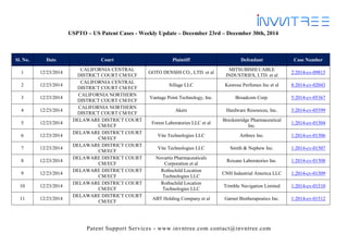 Patent Support Services - www.invntree.com contact@invntree.com
USPTO – US Patent Cases - Weekly Update – December 23rd – December 30th, 2014
Sl. No. Date Court Plaintiff Defendant Case Number
1 12/23/2014
CALIFORNIA CENTRAL
DISTRICT COURT CM/ECF
GOTO DENSHI CO., LTD. et al
MITSUBISHI CABLE
INDUSTRIES, LTD. et al
2:2014-cv-09815
2 12/23/2014
CALIFORNIA CENTRAL
DISTRICT COURT CM/ECF
Sillage LLC Kenrose Perfumes Inc et al 8:2014-cv-02043
3 12/23/2014
CALIFORNIA NORTHERN
DISTRICT COURT CM/ECF
Vantage Point Technology, Inc. Broadcom Corp. 5:2014-cv-05367
4 12/23/2014
CALIFORNIA NORTHERN
DISTRICT COURT CM/ECF
Akers Hardware Resources, Inc. 3:2014-cv-05599
5 12/23/2014
DELAWARE DISTRICT COURT
CM/ECF
Forest Laboratories LLC et al
Breckenridge Pharmaceutical
Inc.
1:2014-cv-01504
6 12/23/2014
DELAWARE DISTRICT COURT
CM/ECF
Vite Technologies LLC Arthrex Inc. 1:2014-cv-01506
7 12/23/2014
DELAWARE DISTRICT COURT
CM/ECF
Vite Technologies LLC Smith & Nephew Inc. 1:2014-cv-01507
8 12/23/2014
DELAWARE DISTRICT COURT
CM/ECF
Novartis Pharmaceuticals
Corporation et al
Roxane Laboratories Inc. 1:2014-cv-01508
9 12/23/2014
DELAWARE DISTRICT COURT
CM/ECF
Rothschild Location
Technologies LLC
CNH Industrial America LLC 1:2014-cv-01509
10 12/23/2014
DELAWARE DISTRICT COURT
CM/ECF
Rothschild Location
Technologies LLC
Trimble Navigation Limited 1:2014-cv-01510
11 12/23/2014
DELAWARE DISTRICT COURT
CM/ECF
ABT Holding Company et al Garnet Biotherapeutics Inc. 1:2014-cv-01512
 