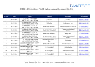 USPTO – US Patent Cases - Weekly Update – January 21st January 28th 2014

Sl. No.

Date

1

01/21/2014

2

01/21/2014

3

01/21/2014

4

01/21/2014

5

01/21/2014

6

01/21/2014

7

01/21/2014

8

01/21/2014

9

01/21/2014

10

01/21/2014

11

01/21/2014

Court
ALABAMA NORTHERN
DISTRICT COURT CM/ECF
CALIFORNIA CENTRAL
DISTRICT COURT CM/ECF
CALIFORNIA CENTRAL
DISTRICT COURT CM/ECF
CALIFORNIA CENTRAL
DISTRICT COURT CM/ECF
CALIFORNIA CENTRAL
DISTRICT COURT CM/ECF
CALIFORNIA CENTRAL
DISTRICT COURT CM/ECF
CALIFORNIA NORTHERN
DISTRICT COURT CM/ECF
COLORADO DISTRICT COURT
CM/ECF
DELAWARE DISTRICT COURT
CM/ECF
DELAWARE DISTRICT COURT
CM/ECF
DELAWARE DISTRICT COURT
CM/ECF

Plaintiff

Defendant

Case Number

Cablz, Inc

Croakies

2:2014-cv-00126

McRo Inc.

Codemasters Inc.

2:2014-cv-00439

Black Hills Media LLC

Pioneer Electronics (USA) Inc.

2:2014-cv-00471

Black Hills Media LLC

Yamaha Corporation of
America

2:2014-cv-00482

Black Hills Media LLC

Sonos, Inc.

2:2014-cv-00486

Black Hills Media LLC

Yamaha Corporation of
America

8:2014-cv-00101

Takeda Pharmaceutical Co.,
Ltd.

Mylan Inc

3:2014-cv-00314

Dinkum Systems, Inc.

Woodman Labs, Inc.

1:2014-cv-00152

911 Notify LLC

911 Enable Inc.

1:2014-cv-00080

911 Notify LLC

Carshield Services Inc.

1:2014-cv-00081

911 Notify LLC

Docvia LLC

1:2014-cv-00082

Patent Support Services - www.invntree.com contact@invntree.com

 