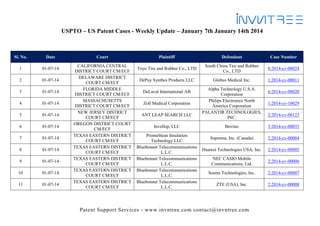 USPTO – US Patent Cases - Weekly Update – January 7th January 14th 2014

Sl. No.

Date

1

01-07-14

2

01-07-14

3

01-07-14

4

01-07-14

5

01-07-14

6

01-07-14

7

01-07-14

8

01-07-14

9

01-07-14

10

01-07-14

11

01-07-14

Court
CALIFORNIA CENTRAL
DISTRICT COURT CM/ECF
DELAWARE DISTRICT
COURT CM/ECF
FLORIDA MIDDLE
DISTRICT COURT CM/ECF
MASSACHUSETTS
DISTRICT COURT CM/ECF
NEW JERSEY DISTRICT
COURT CM/ECF
OREGON DISTRICT COURT
CM/ECF
TEXAS EASTERN DISTRICT
COURT CM/ECF
TEXAS EASTERN DISTRICT
COURT CM/ECF
TEXAS EASTERN DISTRICT
COURT CM/ECF
TEXAS EASTERN DISTRICT
COURT CM/ECF
TEXAS EASTERN DISTRICT
COURT CM/ECF

Plaintiff

Defendant

Case Number

Toyo Tire and Rubber Co., LTD

South China Tire and Rubber
Co., LTD

8:2014-cv-00024

DePuy Synthes Products LLC

Globus Medical Inc.

1:2014-cv-00011

DeLaval International AB
Zoll Medical Corporation
ANT LEAP SEARCH LLC
Invellop, LLC
Promethean Insulation
Technology LLC
Bluebonnet Telecommunications
L.L.C.
Bluebonnet Telecommunications
L.L.C.
Bluebonnet Telecommunications
L.L.C.
Bluebonnet Telecommunications
L.L.C.

Alpha Technology U.S.A.
Corporation
Philips Electronics North
America Corporation
PALANTIR TECHNOLOGIES,
INC.

6:2014-cv-00020
1:2014-cv-10029
2:2014-cv-00123

Bovino

3:2014-cv-00033

Soprema, Inc. (Canada)

2:2014-cv-00004

Huawei Technologies USA, Inc.

2:2014-cv-00005

NEC CASIO Mobile
Communications, Ltd.

2:2014-cv-00006

Sonim Technologies, Inc.

2:2014-cv-00007

ZTE (USA), Inc.

2:2014-cv-00008

Patent Support Services - www.invntree.com contact@invntree.com

 