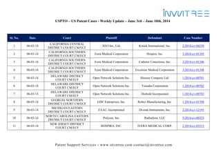Patent Support Services - www.invntree.com contact@invntree.com
USPTO – US Patent Cases - Weekly Update – June 3rd – June 10th, 2014
Sl. No. Date Court Plaintiff Defendant Case Number
1 06-03-14
CALIFORNIA CENTRAL
DISTRICT COURT CM/ECF
XEO Int., Ltd. Kretek International, Inc. 2:2014-cv-04258
2 06-03-14
CALIFORNIA SOUTHERN
DISTRICT COURT CM/ECF
Ivera Medical Corporation Hospira, Inc. 3:2014-cv-01345
3 06-03-14
CALIFORNIA SOUTHERN
DISTRICT COURT CM/ECF
Ivera Medical Corporation Catheter Conections, Inc. 3:2014-cv-01346
4 06-03-14
CALIFORNIA SOUTHERN
DISTRICT COURT CM/ECF
Ivera Medical Corporation Excelsior Medical Corporation 3:2014-cv-01348
5 06-03-14
DELAWARE DISTRICT
COURT CM/ECF
Open Network Solutions Inc. Hisense Company Ltd. 1:2014-cv-00701
6 06-03-14
DELAWARE DISTRICT
COURT CM/ECF
Open Network Solutions Inc. Yamaha Corporation 1:2014-cv-00702
7 06-03-14
DELAWARE DISTRICT
COURT CM/ECF
Open Network Solutions Inc. Diebold Incorporated 1:2014-cv-00703
8 06-03-14
GEORGIA NORTHERN
DISTRICT COURT CM/ECF
GDC Enterprises, Inc. Robco Manufacturing, Inc. 1:2014-cv-01708
9 06-03-14
MICHIGAN EASTERN
DISTRICT COURT CM/ECF
FAAC, Incorporated Dvorak Instruments, Inc. 2:2014-cv-12191
10 06-03-14
NORTH CAROLINA EASTERN
DISTRICT COURT CM/ECF
Polyzen, Inc. Radiadyne, LLC 5:2014-cv-00323
11 06-03-14
NEW JERSEY DISTRICT
COURT CM/ECF
HOSPIRA, INC. IVERA MEDICAL CORP. 2:2014-cv-03513
 