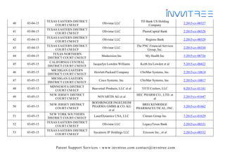 Patent Support Services - www.invntree.com contact@invntree.com
40 03-04-15
TEXAS EASTERN DISTRICT
COURT CM/ECF
Olivistar LLC
TD Bank US Holding
Company
2:2015-cv-00327
41 03-04-15
TEXAS EASTERN DISTRICT
COURT CM/ECF
Olivistar LLC PlainsCapital Bank 2:2015-cv-00328
42 03-04-15
TEXAS EASTERN DISTRICT
COURT CM/ECF
Olivistar LLC Regions Bank 2:2015-cv-00329
43 03-04-15
TEXAS EASTERN DISTRICT
COURT CM/ECF
Olivistar LLC
The PNC Financial Services
Group, Inc.
2:2015-cv-00330
44 03-04-15
TEXAS NORTHERN
DISTRICT COURT CM/ECF
Medecision Inc My Health Inc 3:2015-cv-00726
45 03-05-15
CALIFORNIA CENTRAL
DISTRICT COURT CM/ECF
Jacquelyn Lowden Williams Keith Ira Lowden et al 5:2015-cv-00422
46 03-05-15
MICHIGAN EASTERN
DISTRICT COURT CM/ECF
Hewlett-Packard Company ChriMar Systems, Inc. 2:2015-cv-10814
47 03-05-15
MICHIGAN EASTERN
DISTRICT COURT CM/ECF
Cisco Systems, Inc. ChriMar Systems, Inc. 2:2015-cv-10817
48 03-05-15
MINNESOTA DISTRICT
COURT CM/ECF
Beavertail Products, LLC et al YETI Coolers, LLC 0:2015-cv-01181
49 03-05-15
NEW JERSEY DISTRICT
COURT CM/ECF
NOVARTIS AG et al
HEC PHARM CO., LTD. et
al
2:2015-cv-01647
50 03-05-15
NEW JERSEY DISTRICT
COURT CM/ECF
BOEHRINGER INGELHEIM
PHARMA GMBH & CO. KG
et al
BRECKENRIDGE
PHARMACEUTICAL, INC.
3:2015-cv-01662
51 03-05-15
NEW YORK SOUTHERN
DISTRICT COURT CM/ECF
LaserDynamics USA, LLC Cinram Group Inc. 7:2015-cv-01629
52 03-05-15
TEXAS EASTERN DISTRICT
COURT CM/ECF
Olivistar LLC LegacyTexas Bank 2:2015-cv-00331
53 03-05-15
TEXAS EASTERN DISTRICT
COURT CM/ECF
Sycamore IP Holdings LLC Ericsson Inc., et al 2:2015-cv-00332
 