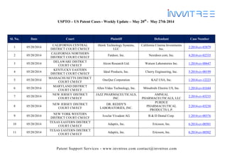 Patent Support Services - www.invntree.com contact@invntree.com
USPTO – US Patent Cases - Weekly Update – May 20th
- May 27th 2014
Sl. No. Date Court Plaintiff Defendant Case Number
1 05/20/2014
CALIFORNIA CENTRAL
DISTRICT COURT CM/ECF
Hawk Technology Systems,
LLC
California Cinema Investments
Inc.
2:2014-cv-03879
2 05/20/2014
CALIFORNIA NORTHERN
DISTRICT COURT CM/ECF
Fatdoor, Inc. Nextdoor.com, Inc. 4:2014-cv-02335
3 05/20/2014
DELAWARE DISTRICT
COURT CM/ECF
Alcon Research Ltd. Watson Laboratories Inc. 1:2014-cv-00647
4 05/20/2014
KENTUCKY EASTERN
DISTRICT COURT CM/ECF
Ideal Products, Inc. Cherry Engineering, Inc. 5:2014-cv-00199
5 05/20/2014
MASSACHUSETTS DISTRICT
COURT CM/ECF
OncQue Corporation KAZ USA, Inc. 1:2014-cv-12223
6 05/20/2014
MARYLAND DISTRICT
COURT CM/ECF
Allen Video Technology, Inc. Mitsubishi Electric US, Inc. 1:2014-cv-01644
7 05/20/2014
NEW JERSEY DISTRICT
COURT CM/ECF
JAZZ PHARMACEUTICALS,
INC.
AMNEAL
PHARMACEUTICALS, LLC
2:2014-cv-03235
8 05/20/2014
NEW JERSEY DISTRICT
COURT CM/ECF
DR. REDDY'S
LABORATORIES, INC.
PURDUE
PHARMACEUTICAL
PRODUCTS L.P.
2:2014-cv-03230
9 05/20/2014
NEW YORK WESTERN
DISTRICT COURT CM/ECF
Ivoclar Vivadent AG B & D Dental Corp. 1:2014-cv-00376
10 05/20/2014
TEXAS EASTERN DISTRICT
COURT CM/ECF
Adaptix, Inc. Ericsson, Inc. 6:2014-cv-00501
11 05/20/2014
TEXAS EASTERN DISTRICT
COURT CM/ECF
Adaptix, Inc. Ericsson, Inc. 6:2014-cv-00502
 