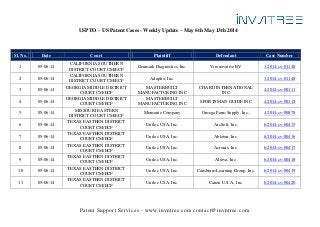 Patent Support Services - www.invntree.com contact@invntree.com
USPTO – US Patent Cases - Weekly Update – May 6th May 13th 2014
Sl. No. Date Court Plaintiff Defendant Case Number
1 05-06-14
CALIFORNIA SOUTHERN
DISTRICT COURT CM/ECF
Genmark Diagnostics, Inc. Vironovative BV 3:2014-cv-01140
2 05-06-14
CALIFORNIA SOUTHERN
DISTRICT COURT CM/ECF
Adaptix, Inc. 3:2014-cv-01148
3 05-06-14
GEORGIA MIDDLE DISTRICT
COURT CM/ECF
MASTERBUILT
MANUFACTURING INC
CHARD INTERNATIONAL
INC
4:2014-cv-00111
4 05-06-14
GEORGIA MIDDLE DISTRICT
COURT CM/ECF
MASTERBUILT
MANUFACTURING INC
SPORTSMAN GUIDE INC 4:2014-cv-00112
5 05-06-14
MISSOURI EASTERN
DISTRICT COURT CM/ECF
Monsanto Company Omega Farm Supply, Inc., 4:2014-cv-00870
6 05-06-14
TEXAS EASTERN DISTRICT
COURT CM/ECF
Uniloc USA, Inc. ArcSoft, Inc. 6:2014-cv-00415
7 05-06-14
TEXAS EASTERN DISTRICT
COURT CM/ECF
Uniloc USA, Inc. Ableton, Inc. 6:2014-cv-00416
8 05-06-14
TEXAS EASTERN DISTRICT
COURT CM/ECF
Uniloc USA, Inc. Acronis, Inc. 6:2014-cv-00417
9 05-06-14
TEXAS EASTERN DISTRICT
COURT CM/ECF
Uniloc USA, Inc. Altova, Inc. 6:2014-cv-00418
10 05-06-14
TEXAS EASTERN DISTRICT
COURT CM/ECF
Uniloc USA, Inc. Cambium Learning Group, Inc. 6:2014-cv-00419
11 05-06-14
TEXAS EASTERN DISTRICT
COURT CM/ECF
Uniloc USA, Inc. Canon U.S.A., Inc. 6:2014-cv-00420
 
