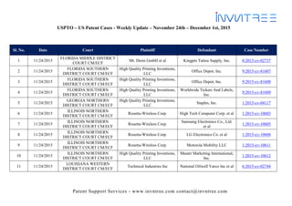 Patent Support Services - www.invntree.com contact@invntree.com
USPTO – US Patent Cases - Weekly Update – November 24th – December 1st, 2015
Sl. No. Date Court Plaintiff Defendant Case Number
1 11/24/2015
FLORIDA MIDDLE DISTRICT
COURT CM/ECF
Mt. Derm GmbH et al Kingpin Tattoo Supply, Inc. 8:2015-cv-02737
2 11/24/2015
FLORIDA SOUTHERN
DISTRICT COURT CM/ECF
High Quality Printing Inventions,
LLC
Office Depot, Inc. 9:2015-cv-81607
3 11/24/2015
FLORIDA SOUTHERN
DISTRICT COURT CM/ECF
High Quality Printing Inventions,
LLC
Office Depot, Inc. 9:2015-cv-81608
4 11/24/2015
FLORIDA SOUTHERN
DISTRICT COURT CM/ECF
High Quality Printing Inventions,
LLC
Worldwide Tickets And Labels,
Inc.
9:2015-cv-81609
5 11/24/2015
GEORGIA NORTHERN
DISTRICT COURT CM/ECF
High Quality Printing Inventions,
LLC
Staples, Inc. 1:2015-cv-04117
6 11/24/2015
ILLINOIS NORTHERN
DISTRICT COURT CM/ECF
Rosetta-Wireless Corp. High Tech Computer Corp. et al 1:2015-cv-10603
7 11/24/2015
ILLINOIS NORTHERN
DISTRICT COURT CM/ECF
Rosetta-Wireless Corp.
Samsung Electronics Co., Ltd.
et al
1:2015-cv-10605
8 11/24/2015
ILLINOIS NORTHERN
DISTRICT COURT CM/ECF
Rosetta-Wireless Corp. LG Electronics Co. et al 1:2015-cv-10608
9 11/24/2015
ILLINOIS NORTHERN
DISTRICT COURT CM/ECF
Rosetta-Wireless Corp. Motorola Mobility LLC 1:2015-cv-10611
10 11/24/2015
ILLINOIS NORTHERN
DISTRICT COURT CM/ECF
High Quality Printing Inventions,
LLC
Master Marketing International,
Inc.
1:2015-cv-10612
11 11/24/2015
LOUISIANA WESTERN
DISTRICT COURT CM/ECF
Technical Industries Inc National Oilwell Varco Inc et al 6:2015-cv-02744
 