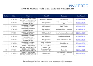 Patent Support Services - www.invntree.com contact@invntree.com 
USPTO – US Patent Cases - Weekly Update – October 14th – October 21st, 2014 
Sl. No. Date Court Plaintiff Defendant Case Number 
1 
10/14/2014 
CALIFORNIA SOUTHERN DISTRICT COURT CM/ECF 
Wordlogic Corporation 
Touchtype, Inc. 
3:2014-cv-02448 
2 
10/14/2014 
DELAWARE DISTRICT COURT CM/ECF 
MK Optics LLC 
Oxford Instruments America Inc. 
1:2014-cv-01301 
3 
10/14/2014 
DELAWARE DISTRICT COURT CM/ECF 
MK Optics LLC 
B&W Tek Inc. 
1:2014-cv-01302 
4 
10/14/2014 
DELAWARE DISTRICT COURT CM/ECF 
MK Optics LLC 
Boston Scientific Corporation 
1:2014-cv-01303 
5 
10/14/2014 
DELAWARE DISTRICT COURT CM/ECF 
MK Optics LLC 
Horiba Instruments Incorporated 
1:2014-cv-01304 
6 
10/14/2014 
DELAWARE DISTRICT COURT CM/ECF 
MK Optics LLC 
Newport Corporation 
1:2014-cv-01305 
7 
10/14/2014 
DELAWARE DISTRICT COURT CM/ECF 
MK Optics LLC 
Roper Industries Inc. et al 
1:2014-cv-01306 
8 
10/14/2014 
DELAWARE DISTRICT COURT CM/ECF 
Good Technology Corporation 
MobileIron Inc 
1:2014-cv-01308 
9 
10/14/2014 
FLORIDA SOUTHERN DISTRICT COURT CM/ECF 
Sweepstakes Patent Company, LLC 
Burns et al 
2:2014-cv-14402 
10 
10/14/2014 
FLORIDA SOUTHERN DISTRICT COURT CM/ECF 
Sweepstakes Patent Company, LLC 
Burns et al 
0:2014-cv-62351 
11 
10/14/2014 
GEORGIA NORTHERN DISTRICT COURT CM/ECF 
Airwatch LLC 
Good Technology Corporation et al 
1:2014-cv-03306  