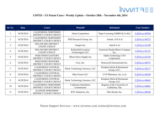 Patent Support Services - www.invntree.com contact@invntree.com 
USPTO – US Patent Cases - Weekly Update – October 28th – November 4th, 2014 
Sl. No. Date Court Plaintiff Defendant Case Number 
1 
10/28/2014 
CALIFORNIA NORTHERN DISTRICT COURT CM/ECF 
Altera Corporation 
Papst Licensing GMBH & Co.KG 
3:2014-cv-04794 
2 
10/28/2014 
CALIFORNIA NORTHERN DISTRICT COURT CM/ECF 
PHD Research Group, Inc. 
Asetek, A/S et al 
5:2014-cv-04753 
3 
10/28/2014 
DELAWARE DISTRICT COURT CM/ECF 
Amgen Inc. 
Sanofi et al 
1:2014-cv-01349 
4 
10/28/2014 
DELAWARE DISTRICT COURT CM/ECF 
Rothschild Location Technologies LLC 
American Honda Motor Company Inc. 
1:2014-cv-01351 
5 
10/28/2014 
WISCONSIN EASTERN DISTRICT COURT CM/ECF 
Mlsna Dairy Supply Inc 
Alpha Technology USA Corporation 
2:2014-cv-01356 
6 
10/28/2014 
WISCONSIN WESTERN DISTRICT COURT CM/ECF 
Cree, Inc. 
Honeywell International Inc. 
3:2014-cv-00737 
7 
10/29/2014 
CALIFORNIA CENTRAL DISTRICT COURT CM/ECF 
Hawk Technology Systems, LLC 
Kimpton Hotel & Restaurant Group, LLC, 
5:2014-cv-02217 
8 
10/29/2014 
CALIFORNIA CENTRAL DISTRICT COURT CM/ECF 
Blue Forest LLC 
CVS Pharmacy, Inc. et al 
2:2014-cv-08389 
9 
10/29/2014 
CALIFORNIA CENTRAL DISTRICT COURT CM/ECF 
Hawk Technology Systems, LLC 
Kimpton Hotel & Restaurant Group, LLC 
2:2014-cv-08443 
10 
10/29/2014 
CALIFORNIA NORTHERN DISTRICT COURT CM/ECF 
California Strawberry Commission 
Regents of the University of California, The 
3:2014-cv-04801 
11 
10/29/2014 
ILLINOIS NORTHERN DISTRICT COURT CM/ECF 
RTC Industries, Inc. 
Olea Kiosks Inc. 
1:2014-cv-08540  