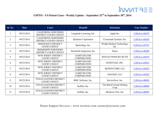Patent Support Services - www.invntree.com contact@invntree.com 
USPTO – US Patent Cases - Weekly Update – September 23rd to September 30th, 2014 
Sl. No. Date Court Plaintiff Defendant Case Number 
1 
09/23/2014 
CALIFORNIA NORTHERN DISTRICT COURT CM/ECF 
Longitude Licensing Ltd. 
Apple Inc. 
3:2014-cv-04275 
2 
09/23/2014 
CALIFORNIA NORTHERN DISTRICT COURT CM/ECF 
Quantum Corporation 
Crossroads Systems, Inc. 
3:2014-cv-04293 
3 
09/23/2014 
MINNESOTA DISTRICT COURT CM/ECF 
Spineology, Inc. 
Wright Medical Technology, Inc. 
0:2014-cv-03767 
4 
09/23/2014 
MISSISSIPPI NORTHERN DISTRICT COURT CM/ECF 
HomeSafe Inspection, Inc. 
Hayes 
3:2014-cv-00209 
5 
09/23/2014 
NEW JERSEY DISTRICT COURT CM/ECF 
GARFUM.COM CORPORATION 
REFLECTIONS BY RUTH 
3:2014-cv-05919 
6 
09/23/2014 
NEW JERSEY DISTRICT COURT CM/ECF 
GARFUM.COM CORPORATION 
OURSTAGE, INC. 
3:2014-cv-05921 
7 
09/23/2014 
NEW JERSEY DISTRICT COURT CM/ECF 
GARFUM.COM CORPORATION 
SKINNYCORP, LLC 
3:2014-cv-05922 
8 
09/23/2014 
NEW JERSEY DISTRICT COURT CM/ECF 
GARFUM.COM CORPORATION 
GOLOZO, LLC 
3:2014-cv-05923 
9 
09/23/2014 
TEXAS EASTERN DISTRICT COURT CM/ECF 
BMC Software, Inc. 
ServiceNow, Inc. 
2:2014-cv-00903 
10 
09/23/2014 
TEXAS EASTERN DISTRICT COURT CM/ECF 
KelDar, Inc. 
The Betesh Group Holding Corp 
2:2014-cv-00904 
11 
09/23/2014 
TEXAS EASTERN DISTRICT COURT CM/ECF 
KelDar, Inc. 
Mayborn USA, Inc. 
2:2014-cv-00905  