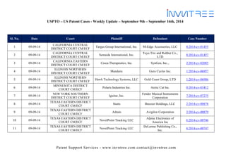 Patent Support Services - www.invntree.com contact@invntree.com 
USPTO – US Patent Cases - Weekly Update – September 9th – September 16th, 2014 
Sl. No. Date Court Plaintiff Defendant Case Number 
1 
09-09-14 
CALIFORNIA CENTRAL DISTRICT COURT CM/ECF 
Targus Group International, Inc. 
M-Edge Accessories, LLC 
8:2014-cv-01455 
2 
09-09-14 
CALIFORNIA CENTRAL DISTRICT COURT CM/ECF 
Sentaida International, Inc. 
Toyo Tire and Rubber Co., LTD 
8:2014-cv-01457 
3 
09-09-14 
CALIFORNIA EASTERN DISTRICT COURT CM/ECF 
Cesca Therapeutics, Inc. 
SynGen, Inc.,. 
2:2014-cv-02085 
4 
09-09-14 
ILLINOIS NORTHERN DISTRICT COURT CM/ECF 
Mandaric 
Guru Cycles Inc. 
1:2014-cv-06957 
5 
09-09-14 
ILLINOIS NORTHERN DISTRICT COURT CM/ECF 
Hawk Technology Systems, LLC 
Gold Coast Group, LTD 
1:2014-cv-06986 
6 
09-09-14 
MINNESOTA DISTRICT COURT CM/ECF 
Polaris Industries Inc. 
Arctic Cat Inc. 
0:2014-cv-03412 
7 
09-09-14 
NEW YORK SOUTHERN DISTRICT COURT CM/ECF 
Iguitar, Inc. 
Fender Musical Instruments Corporation 
7:2014-cv-07275 
8 
09-09-14 
TEXAS EASTERN DISTRICT COURT CM/ECF 
Stutts 
Breezer Holdings, LLC 
2:2014-cv-00878 
9 
09-09-14 
TEXAS EASTERN DISTRICT COURT CM/ECF 
Adrain 
Avigilon Corporation 
2:2014-cv-00879 
10 
09-09-14 
TEXAS EASTERN DISTRICT COURT CM/ECF 
NovelPoint Tracking LLC 
Alpine Electronics of America Inc 
6:2014-cv-00746 
11 
09-09-14 
TEXAS EASTERN DISTRICT COURT CM/ECF 
NovelPoint Tracking LLC 
DeLorme Publishing Co., Inc. 
6:2014-cv-00747  
