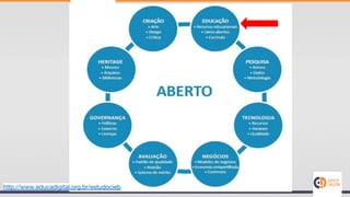 http://www.educadigital.org.br/estudocieb
 