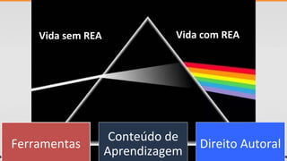 Vida sem REA Vida com REA
Ferramentas
Conteúdo de
Aprendizagem
Direito Autoral
 