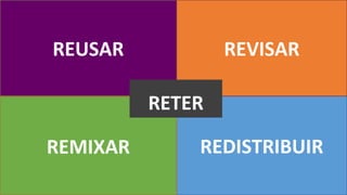 REUSAR
REDISTRIBUIR
REVISAR
REMIXAR
RETER
 
