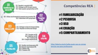 #1 FAMILIARIZAÇÃO
#2 PESQUISA
#3 USO
#4 CRIAÇÃO
#5 COMPARTILHAMENTO
http://aberta.org.br/saiba-quais-sao-as-compe
tencias-rea-para-professores
Competências REA |
 