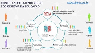 CONECTANDO E ATENDENDO O
ECOSSISTEMA DA EDUCAÇÃO
www.aberta.org.br
 