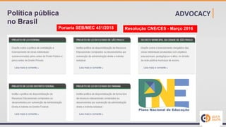 Política pública
no Brasil
Resolução CNE/CES - Março 2016Portaria SEB/MEC 451/2018
ADVOCACY|
 