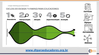 www.dtparaeducadores.org.br
 
