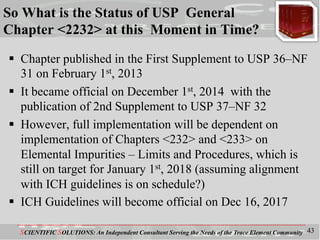 What does USP Chapter 2232 on Elemental Contaminants in Dietary ...