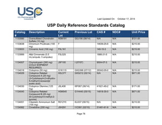 Usp daily reference standards catalog | PDF