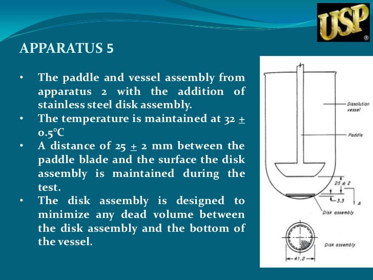 Usp dissolution studies