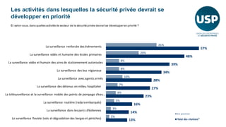 L’adhésion à différentes proposition de réforme des sécurités
privée et publique (Rapport Fauvergue-Thourot)
Un rapportpar...