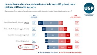 Le regard des français sur la sécurité privée - septembre 2018