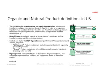 DRAFT
November 2016
Not to be reproduced without permission
© Pete Chatziplis
Organic and Natural Product definitions in U...