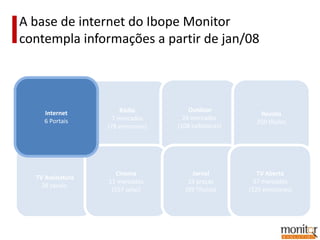 A base de internet do Ibope Monitor
contempla informações a partir de jan/08




    Internet           Rádio           Outdoor
                                                         Revista
    6 Portais       7 mercados       24 mercados
                                                        250 títulos
                  (78 emissoras)   (108 exibidoras)




                     Cinema            Jornal            TV Aberta
  TV Assinatura
                  11 mercados         23 praças         37 mercados
    29 canais
                   (557 salas)       (59 Títulos)     (125 emissoras)
 