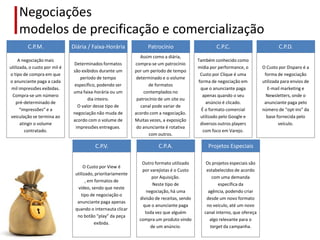 Negociações
     modelos de precificação e comercialização
         C.P.M.                Diária / Faixa-Horária               Patrocínio                       C.P.C.                          C.P.D.
                                                                 Assim como a diária,
     A negociação mais                                                                       Também conhecido como
                               Determinados formatos          compra-se um patrocínio
utilizada, o custo por mil é                                                                 mídia por performance, o        O Custo por Disparo é a
                               são exibidos durante um        por um período de tempo
o tipo de compra em que                                                                       Custo por Clique é uma          forma de negociação
                                  período de tempo             determinado e o volume
o anunciante paga a cada                                                                     forma de negociação em          utilizada para envios de
                               específico, podendo ser               de formatos
 mil impressões exibidas.                                                                     que o anunciante paga            E-mail marketing e
                               uma faixa-horária ou um            contemplados no
  Compra-se um número                                                                          apenas quando o seu             Newsletters, onde o
                                      dia inteiro.             patrocínio de um site ou
    pré-determinado de                                                                           anúncio é clicado.           anunciante paga pelo
                                 O valor desse tipo de           canal pode variar de
      “impressões” e a                                                                         É o formato comercial         número de “opt-ins” da
                               negociação não muda de         acordo com a negociação.
 veiculação se termina ao                                                                     utilizado pelo Google e          base fornecida pelo
                               acordo com o volume de         Muitas vezes, a exposição
      atingir o volume                                                                        diversos outros players                 veículo.
                                impressões entregues.          do anunciante é rotativa
        contratado.                                                                             com foco em Varejo.
                                                                     com outros.

                                          C.P.V.                         C.P.A.                   Projetos Especiais

                                                                 Outro formato utilizado         Os projetos especiais são
                                     O Custo por View é
                                                                 por varejistas é o Custo        estabelecidos de acordo
                                utilizado, prioritariamente
                                                                      por Aquisição.                com uma demanda
                                      , em formatos de
                                                                       Neste tipo de                   específica da
                                 vídeo, sendo que neste
                                                                    negociação, há uma            agência, podendo criar
                                   tipo de negociação o
                                                                divisão de receitas, sendo       desde um novo formato
                                 anunciante paga apenas
                                                                  que o anunciante paga          no veículo, até um novo
                                quando o internauta clicar
                                                                   toda vez que alguém          canal interno, que ofereça
                                 no botão “play” da peça
                                                                compra um produto vindo            algo relevante para o
                                           exibida.
                                                                      de um anúncio.               target da campanha.
 
