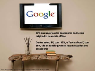 67% dos usuários dos buscadores online são
                                                               originados de canais offline

                                                               Dentre estes, TV, com 37%, e “boca a boca”, com
                                                               36%, são os canais que mais levam usuários aos
                                                               buscadores




Fonte: iProspect Offline Channel Influence on Online Search Behavior Study (Agosto 2007)
 