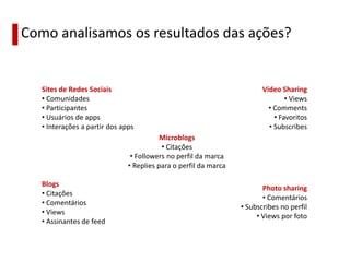 Como analisamos os resultados das ações?


   Sites de Redes Sociais                                                Vídeo Sharing
   • Comunidades                                                                 • Views
   • Participantes                                                         • Comments
   • Usuários de apps                                                        • Favoritos
   • Interações a partir dos apps                                          • Subscribes
                                          Microblogs
                                          • Citações
                                • Followers no perfil da marca
                               • Replies para o perfil da marca

   Blogs
                                                                         Photo sharing
   • Citações
                                                                         • Comentários
   • Comentários
                                                                  • Subscribes no perfil
   • Views
                                                                       • Views por foto
   • Assinantes de feed
 