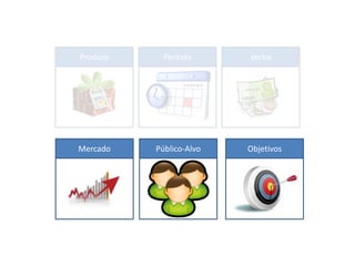 Produto     Período      Verba




Mercado   Público-Alvo   Objetivos
 