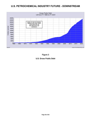 U.S. PETROCHEMICAL INDUSTRY FUTURE - DOWNSTREAM
Page 20 of 28
Figure 3
U.S. Gross Public Debt
MODEL OF HOW THE FEDERAL
RESERVE, NEO-CONS, CRONY
CAPITALISM, AND THE
WELFARE STATE CAN
COOPERATE
 