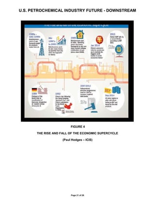 U.S. PETROCHEMICAL INDUSTRY FUTURE - DOWNSTREAM
Page 21 of 28
FIGURE 4
THE RISE AND FALL OF THE ECONOMIC SUPERCYCLE
(Paul Hodges – ICIS)
 