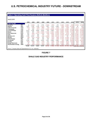 U.S. PETROCHEMICAL INDUSTRY FUTURE - DOWNSTREAM
Page 24 of 28
FIGURE 7
SHALE GAS INDUSTRY PERFORMANCE
 