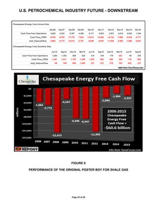 U.S. PETROCHEMICAL INDUSTRY FUTURE - DOWNSTREAM
Page 25 of 28
FIGURE 8
PERFORMANCE OF THE ORIGINAL POSTER BOY FOR SHALE GAS
 