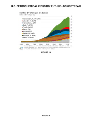 U.S. PETROCHEMICAL INDUSTRY FUTURE - DOWNSTREAM
Page 27 of 28
FIGURE 10
 