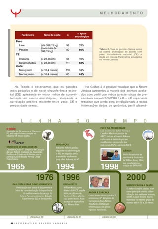 20 I N F O R M A T I V O N E L O R E J A N D A I A
M E L H O R A M E N T O
Tabela 2. Taxa de garrotes Nelore aptos
ao exame andrológico de acordo com
peso, circunferência escrotal (CE) e
idade em meses. Parâmetros estudados
no Nelore Jandaia.
Parâmetro Nota de corte n
% aptos
andrológico
Peso      
  Leve (até 396,15 kg) 96 33%
  Pesado
(com mais de
396,15 kg)
80 66%
CE      
  Imaturos (≤ 28,66 cm) 65 16%
Desenvolvidos (> 28,66 cm) 111 58%
Idade      
  Mais jovem (≤ 16,4 meses) 116 34%
  Menos jovem (> 16,4 meses) 60 44%
Na Tabela 2 observamos que os garrotes
mais pesados e de maior circunferência escro-
tal (CE) apresentaram maior índice de aprovei-
tamento ao exame andrológico, reforçando a
correlação positiva existente entre peso, CE e
precocidade sexual.
No Gráfico 2 é possível visualizar que o Nelore
Jandaia apresentou a maioria dos animais avalia-
dos com perfil que indica características de pre-
cocidade sexual (GRUPOS A e B++). É importante
ressaltar que ainda será correlacionado a essas
informações dados de genômica, perfil plasmá-
MOMENTO DE DESCOBERTAS
Coordenação do 1° Simpósio de Carcaças
da raça Nelore, realizado na Associação
Paulista de Criadores de Nelore, com a
participação de Fausto Pereira Lima e
Pedro Felício.
AGORA É CARCAÇA
Como diretor técnico da ABCZ,
promoveu o 2° Simpósio de
Carcaças da Raça Nelore.
Resultados norteariam
reformulação das pistas
e provas funcionais.
FOCO NA PRECOCIDADE
Luiz Josahkian e Carlos Henrique
Cavallari Machado, ambos da
ABCZ, visitam a Fazenda Kuluene
e discutem a metodologia que
modificaria a composição dos
índices nas PGPs a pasto da ABCZ.
IDENTIFICADOS A PASTO
O Nelore Jandaia passou a ter
como principal critério a iden-
tificação dos melhores animais,
sendo os seus futuros touros
mantidos no mesmo grupo de
manejo até os 18 a 20 meses.
década de 70 década de 80 década de 90
O INÍCIO
Aquisição de 74 bezerras e 2 bezerros
PO, em seguida nova compra no
rebanho VR trouxe Dumu.
MUDANÇAS
William Koury, como
diretor da ABCZ, propõe
abrir para Provas de
Ganho de Peso a Pasto,
cuja parte técnica ficou
a cargo do especialista
Luiz Alberto Fries.
PGP A PASTO
CIÊNCIA
Início dos estudos de
mestrado e doutorado
de William Koury Filho,
que resultaram na
criação do EPMURAS.
Rebanho Nelore Jandaia
expande inicialmente para
o MS, em seguida sendo
transferido totalmente
para a Faz. Kuluene, no MT.
DAS PISTAS PARA O MELHORAMENTO
Participação nas pistas de julgamento e
início da conscientização da importância
do melhoramento da carcaça do
Nelore.Aproximação com a Estação
Experimental (IZ) de Sertãozinho.
L I N H A D O T E M P O
1965
1976 20001996
1994 1998
 