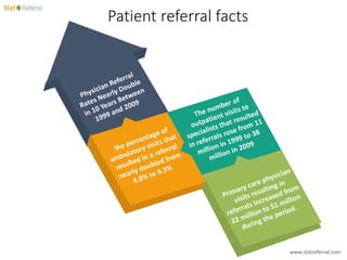 Patient referral facts
www.statreferral.com
 